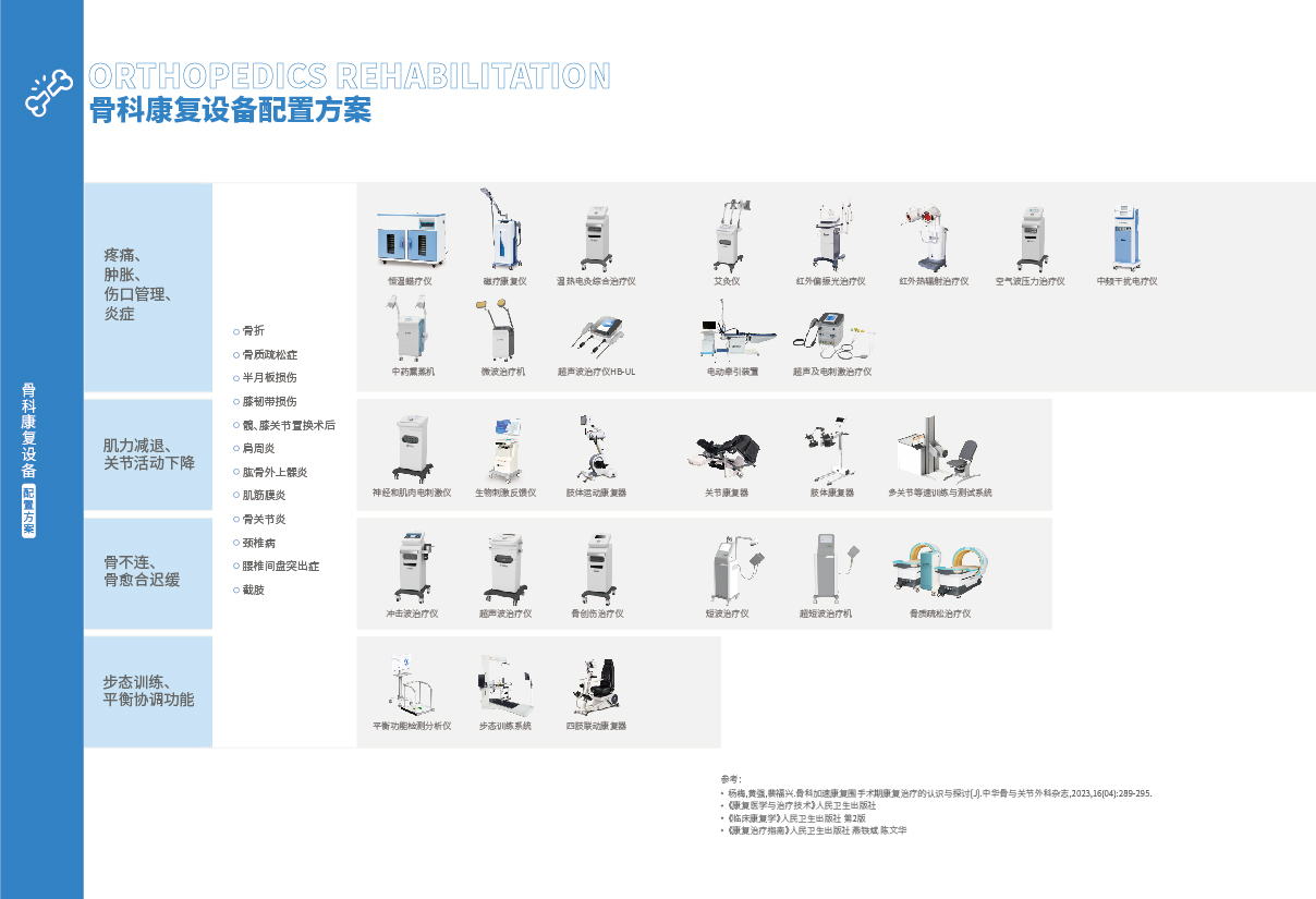 15-16骨科康复_画板02.jpg